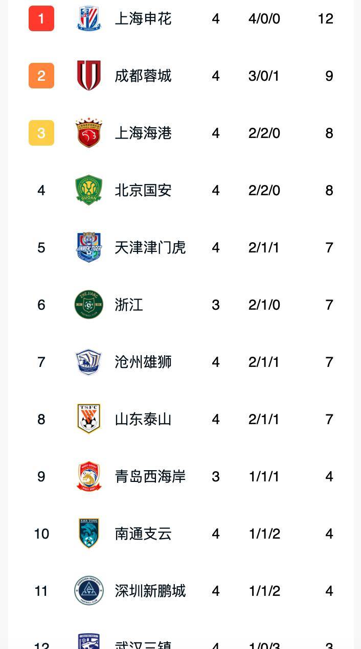 包含上港豪取七连胜，稳坐积分榜次席！的词条