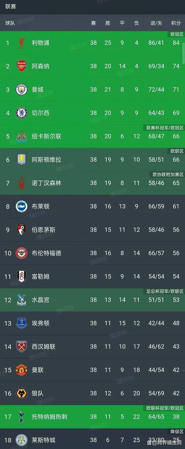 包含欧洲赛场风云变幻，豪强争霸的词条